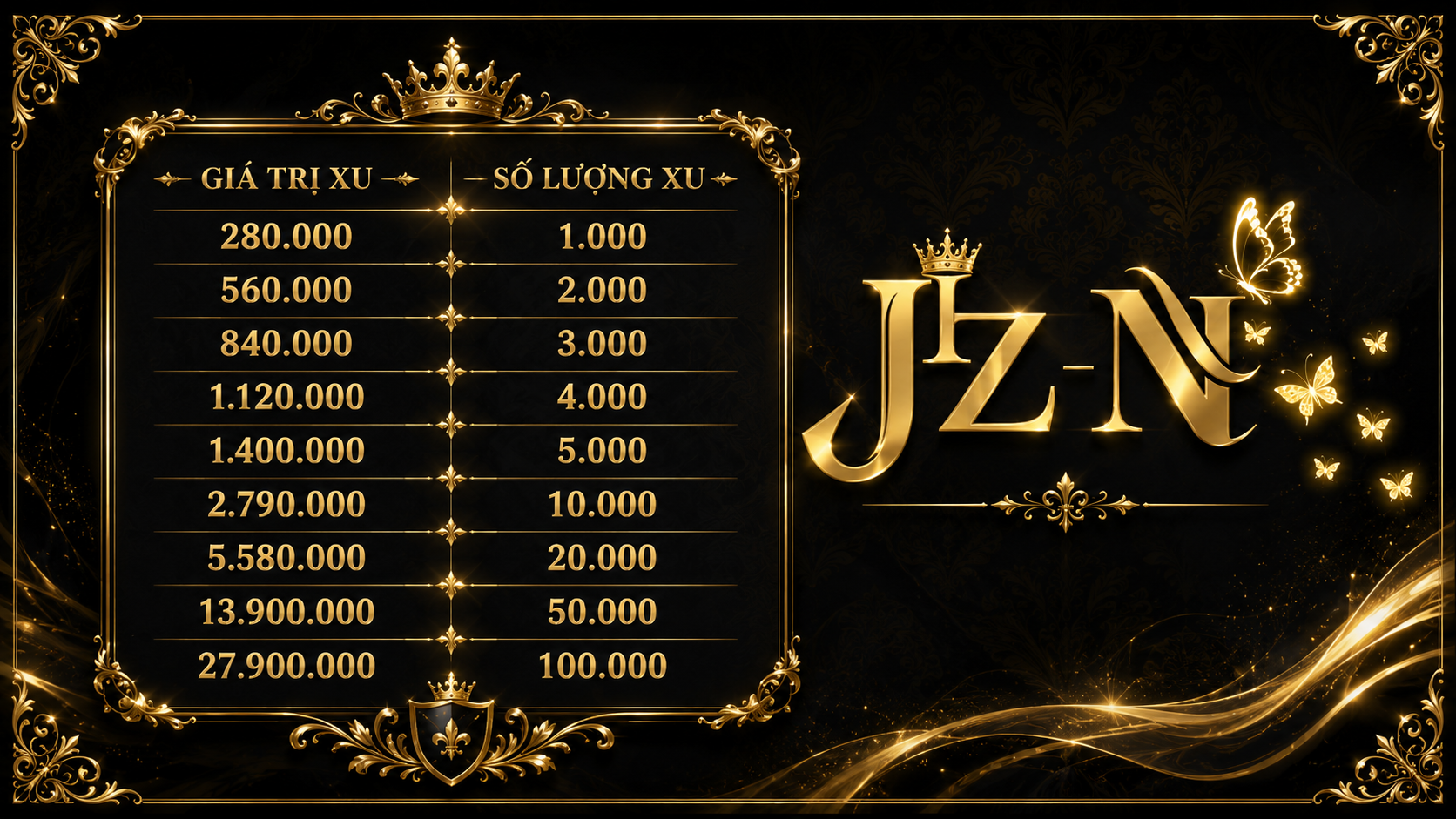 Bảng giá coin